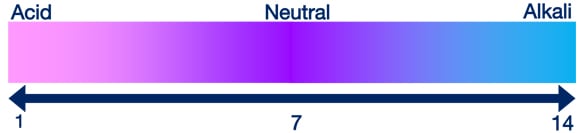 acid-and-alkali-scale acid-and-alkali-scale