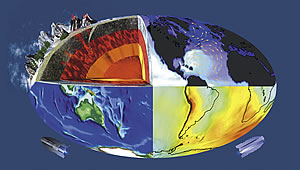 goce-globe goce-globe